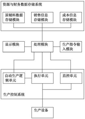 構(gòu)建未來(lái)制造 多元異構(gòu)智慧工廠集成系統(tǒng)的設(shè)計(jì)與實(shí)施